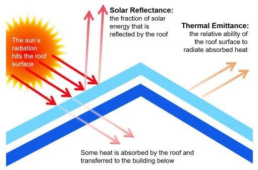 drainage roof plumbing suppliers australia